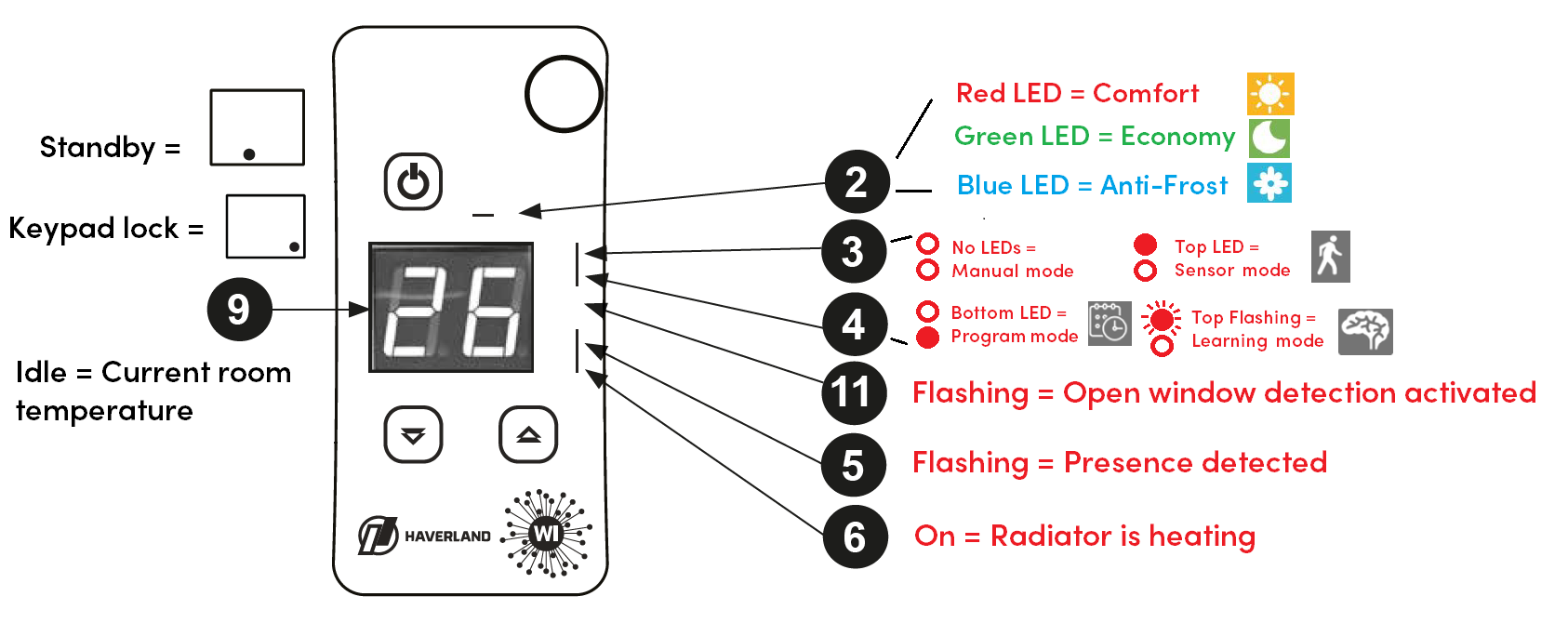SmartWave Display (1).png